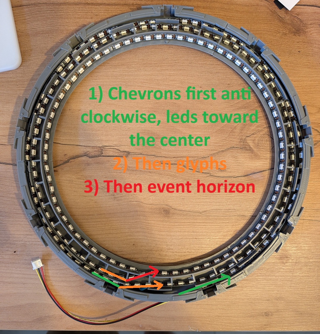 LED strip routing order: chevrons first anti-clockwise with LEDs facing the center, then glyphs, then event horizon